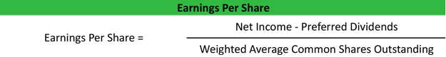 Earnings Per Share